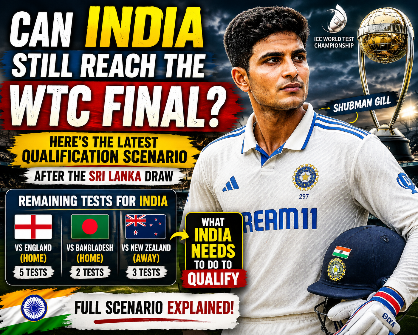 Can India Still Reach WTC Final? Harsha Analyses