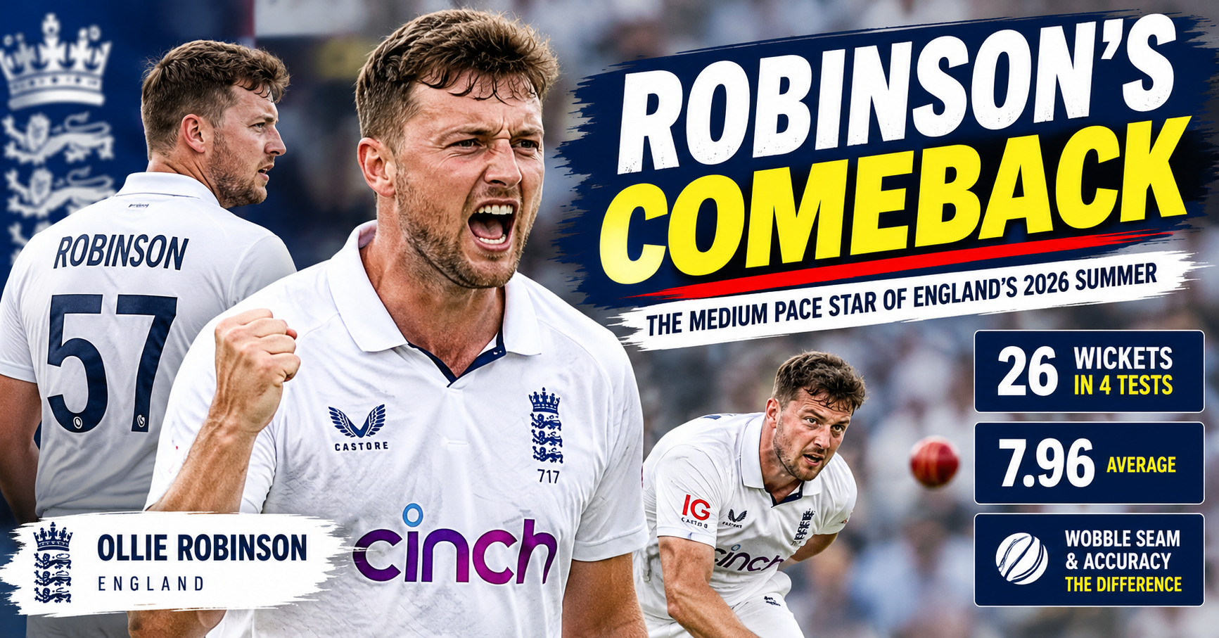 Ollie Robinson Dominates England’s 2026 Test Summer